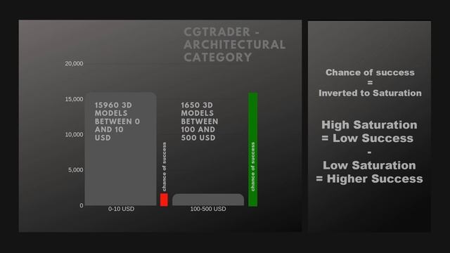 Want to sell 3D models online? Watch before you start смотреть онлайн