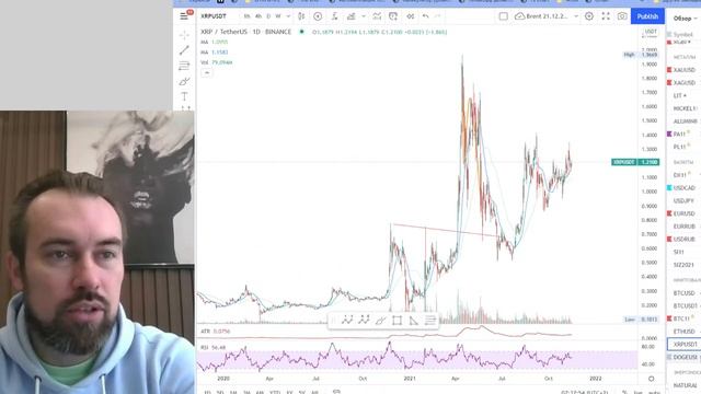 Кровавый ноябрь в самом разгаре? Какие акции покупать, а какими торговать - разбираемся вместе! смотреть онлайн