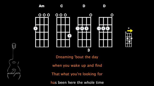 Taylor Swift - You belong with me - Ukulele chords - Play Along смотреть онлайн