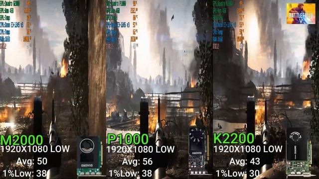 Nvidia Quadro M2000 Vs P1000 Vs K2200 Gaming Performance In 2024