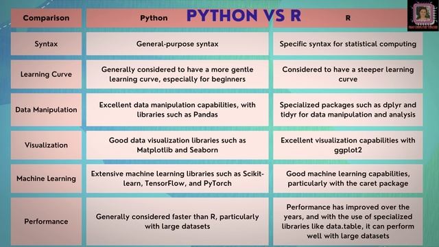Python vs R смотреть онлайн