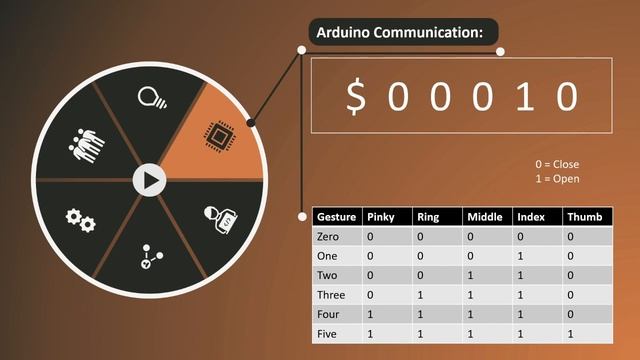Artificial Intelligence ROBOTIC ARM | Open-CV, Python+Arduino смотреть онлайн