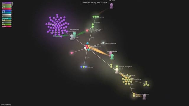 o2sh/onefetch - Gource visualisation смотреть онлайн