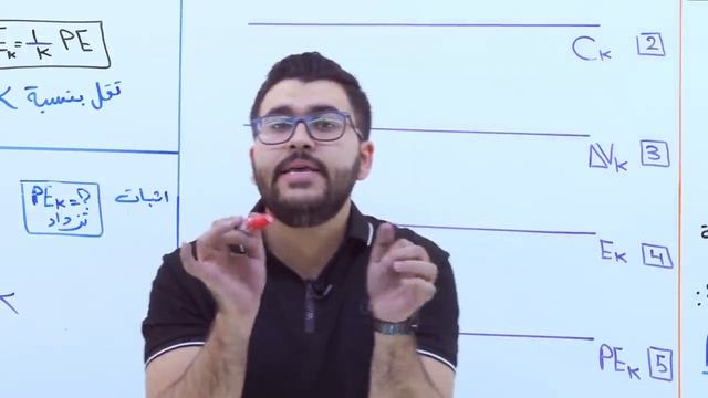 محاضرة رقم _14_فصل اول _ الاسئلة المزعجة