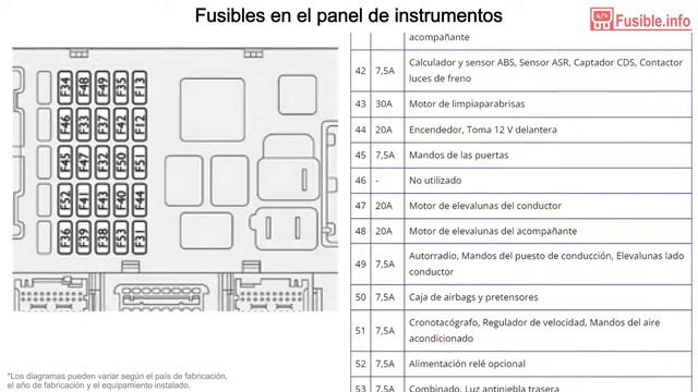 Diagrama de fusibles Peugeot Boxer III (2013-2014) смотреть онлайн