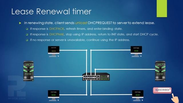 DHCP Lease TIme || DHCP Renew And Rebind || T1 & T2 || DHCP 4 смотреть онлайн