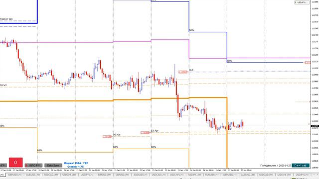 Форекс аналитика EURUSD 27/01/2020 смотреть онлайн