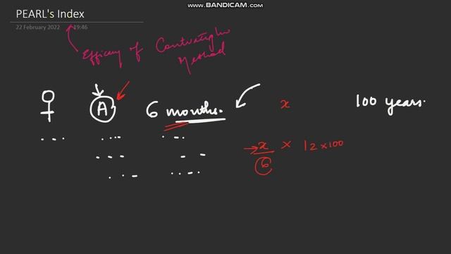 Pearl Index made Easy | Contraception | Community Medicine | Med It Easy смотреть онлайн