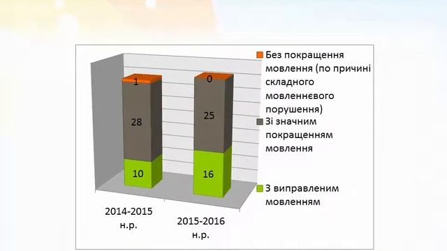 Детский сад 