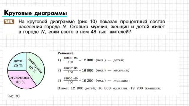Круговые диаграммы. №139 смотреть онлайн