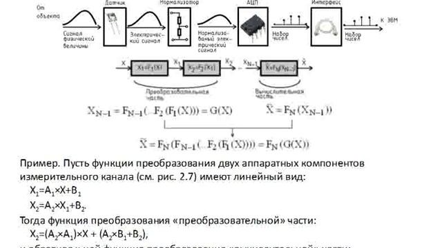 Метрология в АСУ