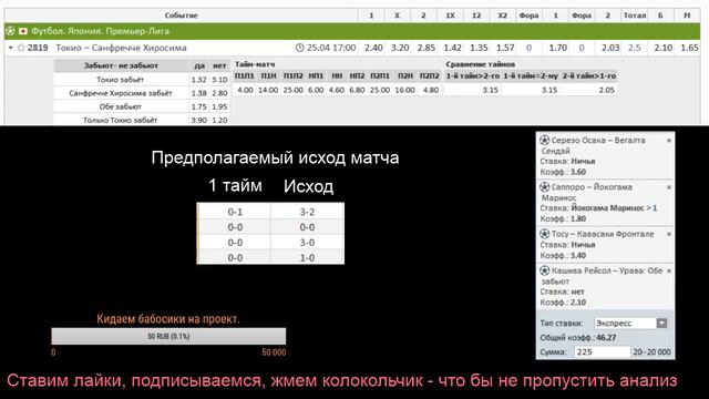 Анализ по линии - выбираем ставку вместе.