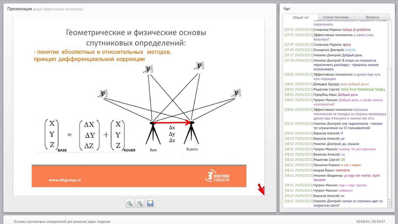 Основы спутниковых определений для решения задач геодезии