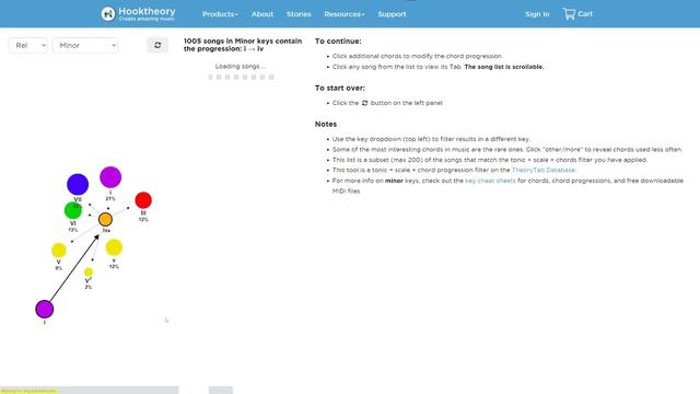 3 Minor key chord progressions you should know смотреть онлайн