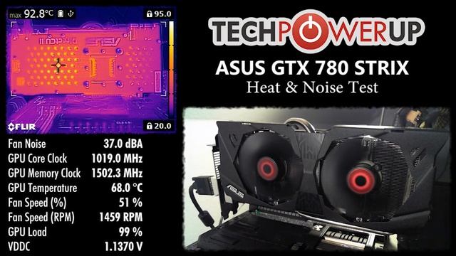 ASUS GTX 780 STRIX: Thermal Camera & Noise Test смотреть онлайн