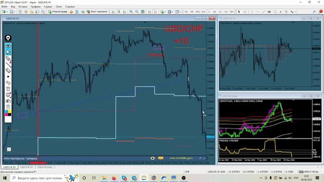 ? Прогноз ФОРЕКС и ФОРТС 6 - 8 июня смотреть онлайн