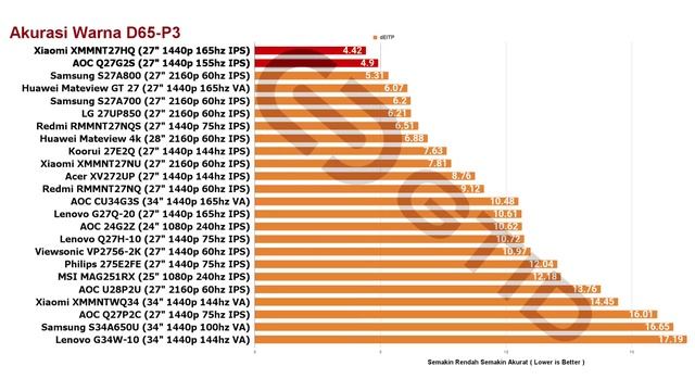 PUNCAK!! Kekesalan Gua Sama AOC | AOC Q27G2S смотреть онлайн