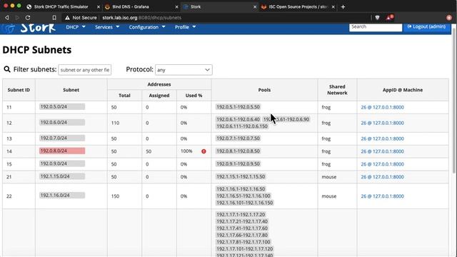 Recorded demo of the new Stork dashboard for the Kea DHCP server and the BIND9 DNS server. смотреть онлайн