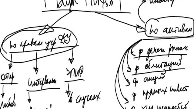 Урок из темы 3: Инвестиционные паи ПИФ смотреть онлайн