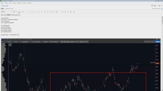 Онлайн трейдинг обучение. Дневник трейдера и немного наставлений от Эксперт Трейдера. смотреть онлайн