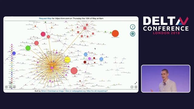 Redefining Web Performance - Tim Kadlec | DeltaV 2018 смотреть онлайн