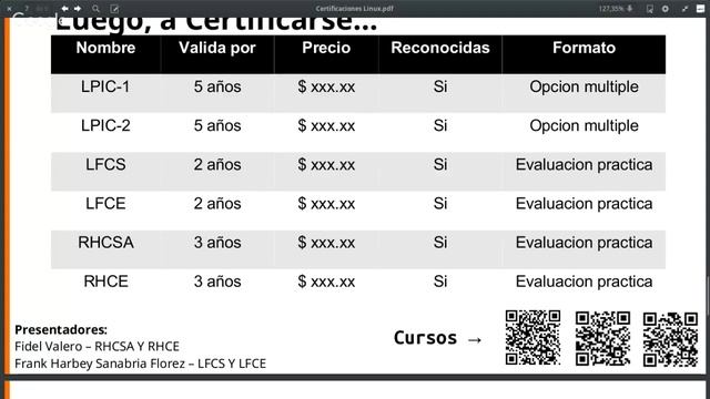 Camino a SysAdmin Linux смотреть онлайн