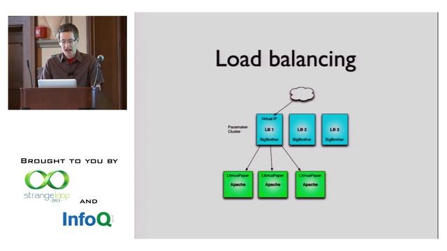 "High Availability at Braintree" by Paul Gross (2013) смотреть онлайн