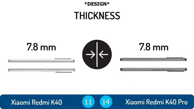 Xiaomi Redmi K40 Vs Xiaomi Redmi K40 Pro | Full Comparison