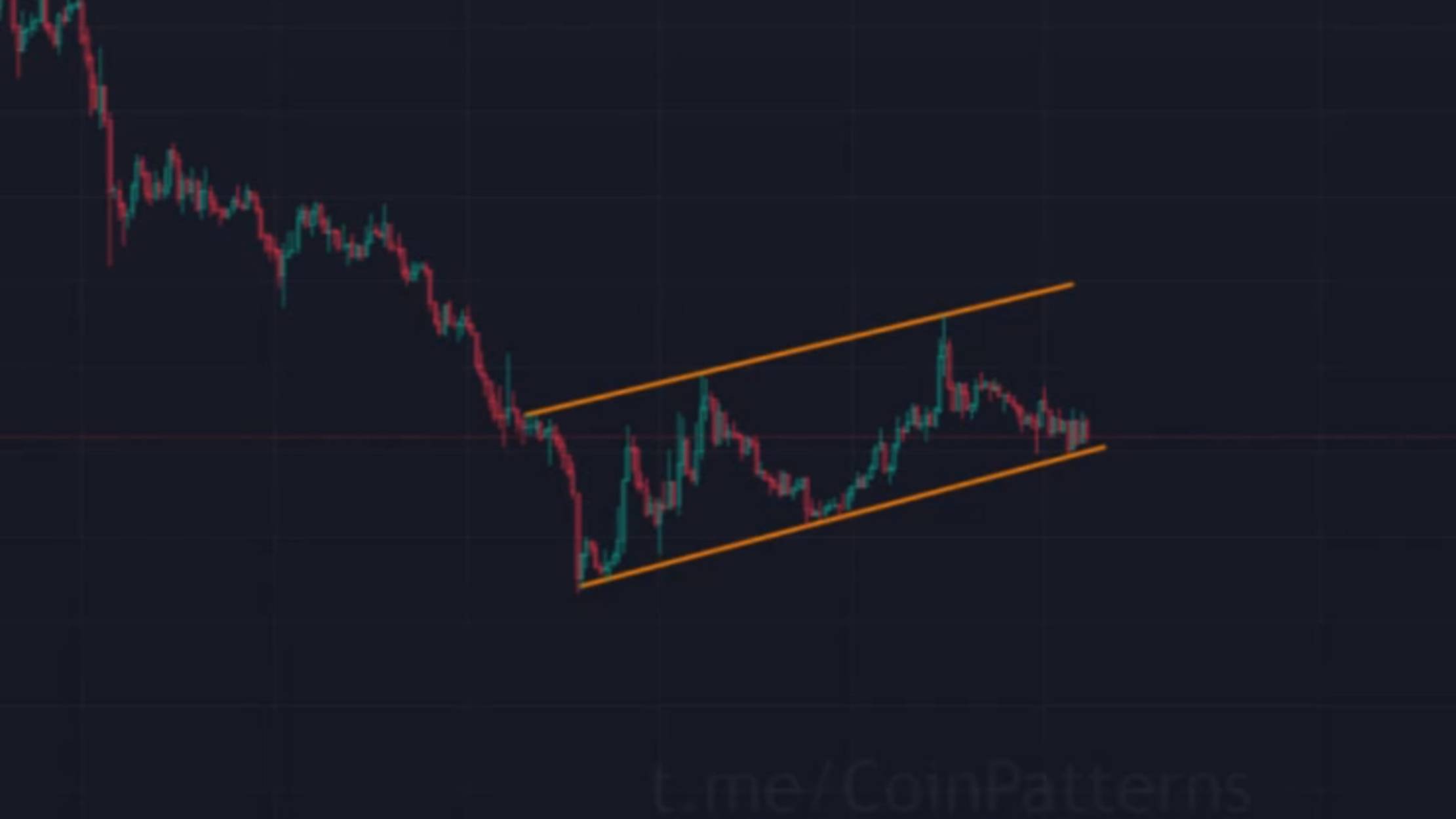 Прогноз по монете XAI (H4)