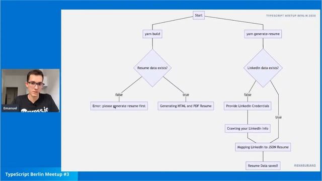 TypeScript Berlin Meetup #3 смотреть онлайн