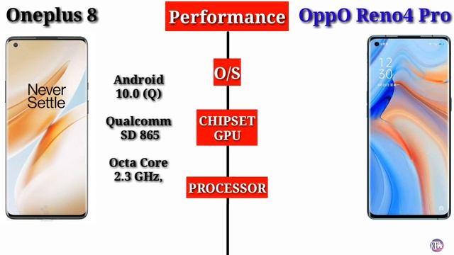 Oppo Reno 4 Pro vs Oneplus 8 - Full Comparison Hindi смотреть онлайн