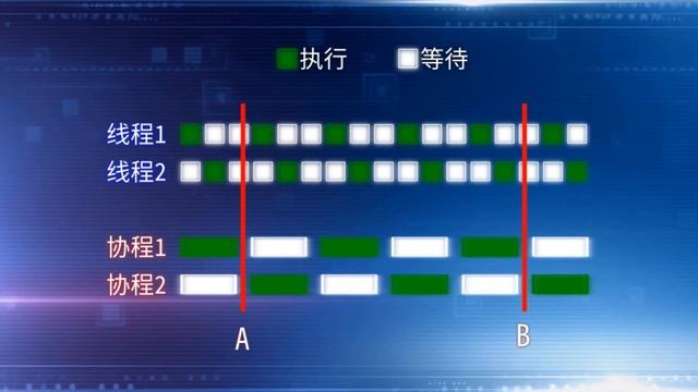 沈崴 - 为什么协程是真并行而线程不是 смотреть онлайн
