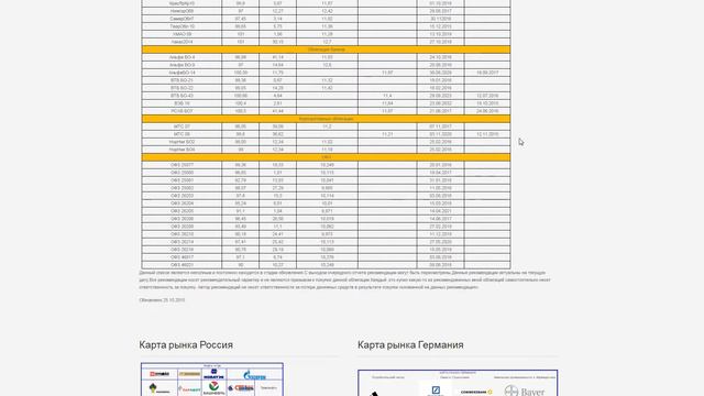 Обзор рынка 25102015 смотреть онлайн