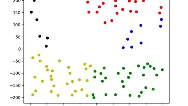 Docker Swarm With RabbitMQ, Clustering Every 100 People Found (Flickering Bug) смотреть онлайн