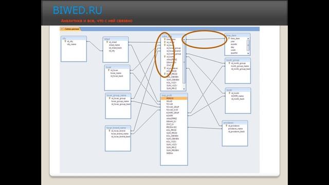Сравнение систем Pentaho vs Access смотреть онлайн