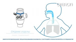 Ингалятор компрессорный OMRON NE C300 Complete NE C300 RU