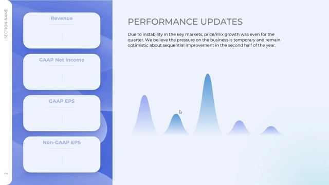 Премиум презентации для бизнеса и топ менеджмента
