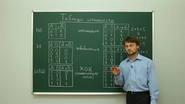 Информатика. Алгебра логики: Таблицы истинности. Центр онлайн-обучения «Фоксфорд» смотреть онлайн