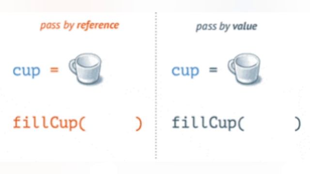 What is call by value and call by reference in Java ? смотреть онлайн