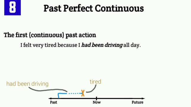 Past Perfect & Past Perfect Continuous Tense in 7 minutes смотреть онлайн
