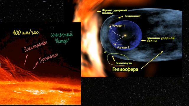 Scale of Distance to Closest Stars Масштаб расстояния до ближайшей звезды смотреть онлайн
