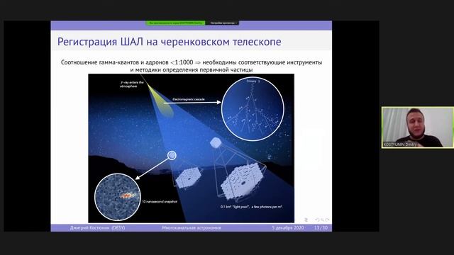 Dmitry KOSTYUNIN, Multimessenger astronomy смотреть онлайн