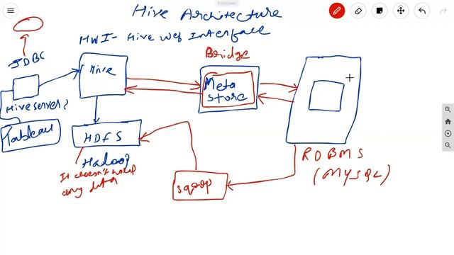 How To Install Hive On Hadoop Cluster Using Ambari смотреть онлайн
