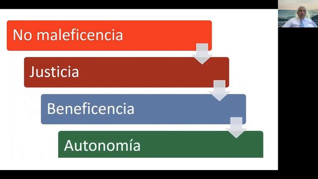 Bioética Clase 1 Dia 2 смотреть онлайн
