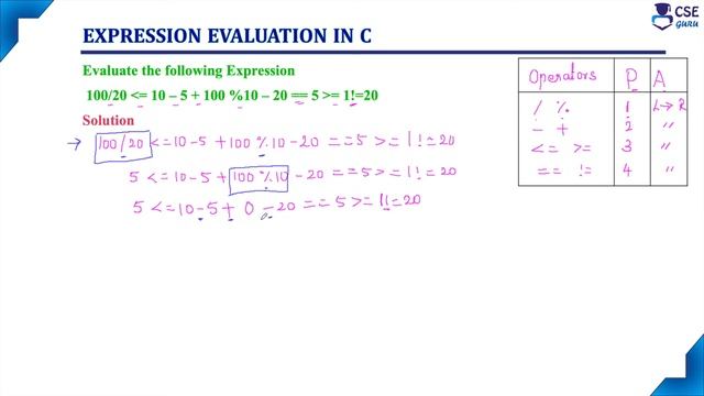 Evaluate an Expression in C Example 2 | Basic Concepts of C | Lec 36 | C Programming смотреть онлайн