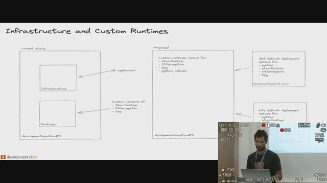 2023 | eoAPI - The Earth Observation API - Vincent Sarago смотреть онлайн