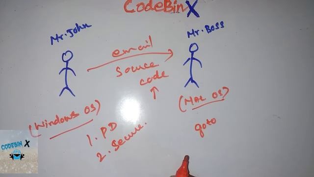 Introduction to Java|Java Programming|Why we need Java(Tamil) смотреть онлайн