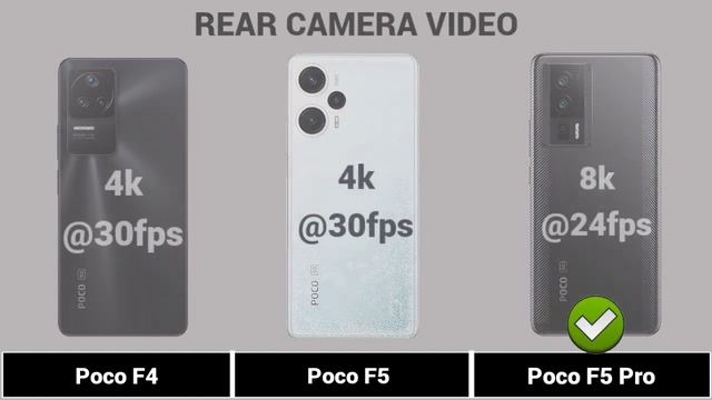 Poco F4 Vs Poco F5 Vs Poco F5 Pro смотреть онлайн