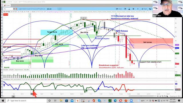 FACE Interview December 2nd 2021. $TLT Steve is expecting a fairly sharp selloff in Treasuries. смотреть онлайн