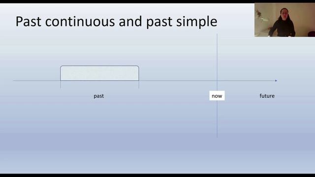 Past Simple vs. Past Continuous | Business English in 22 classes | Class 07 смотреть онлайн